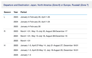 ANA season chart for International Award flights