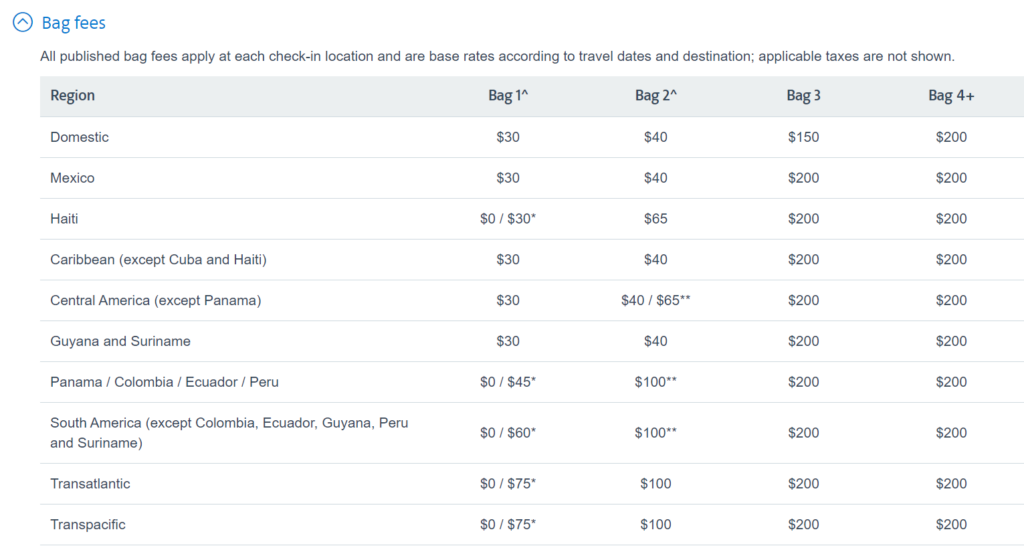 American Airlines Raises Checked Baggage Fees by up to 33%