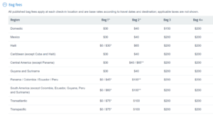 American Airlines checked bag fee chart through February 19, 2024