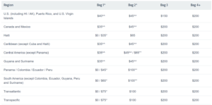 American Airlines checked bag fee chart effective February 20, 2024