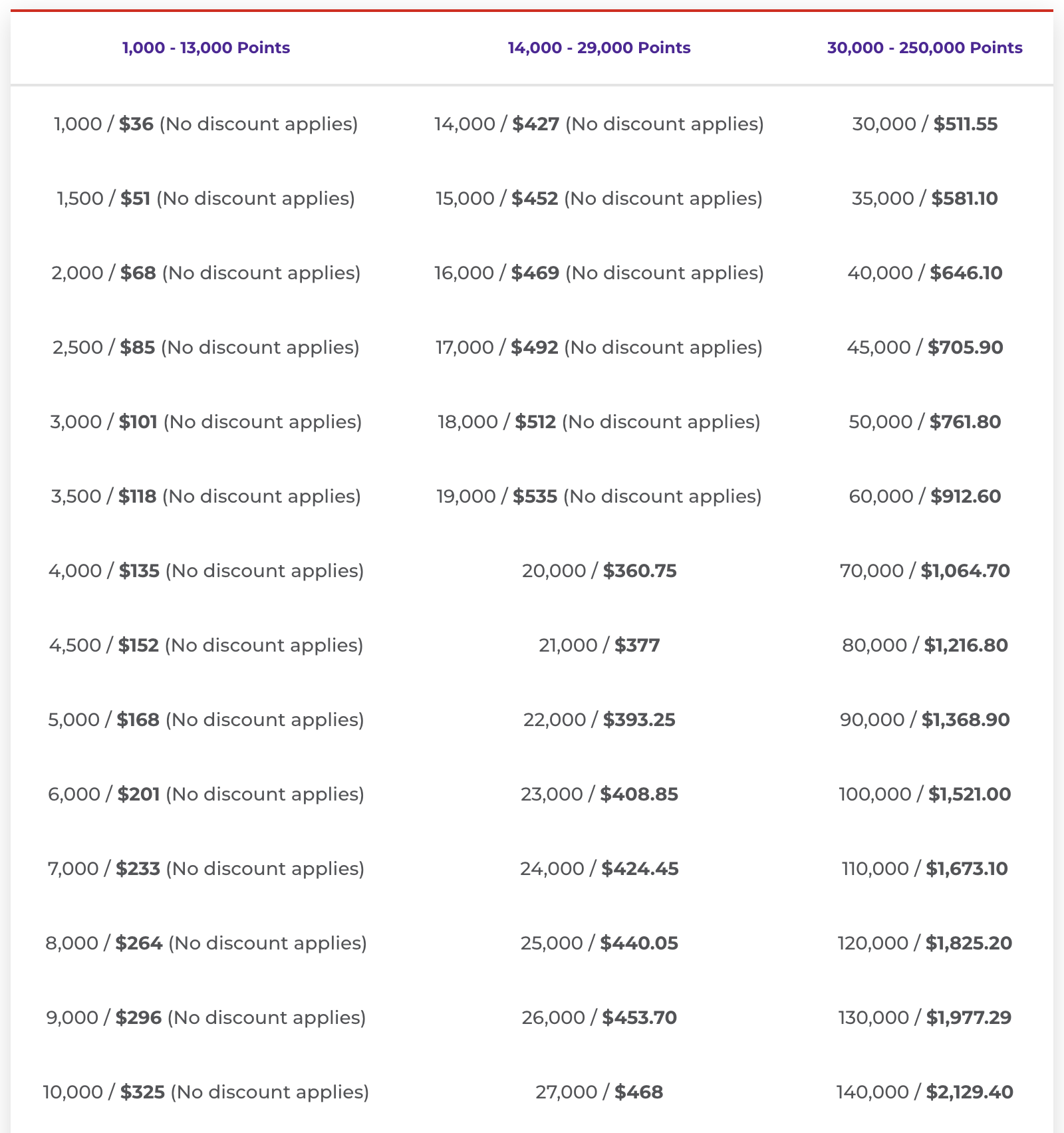 Buy Virgin Australia points with a discount.