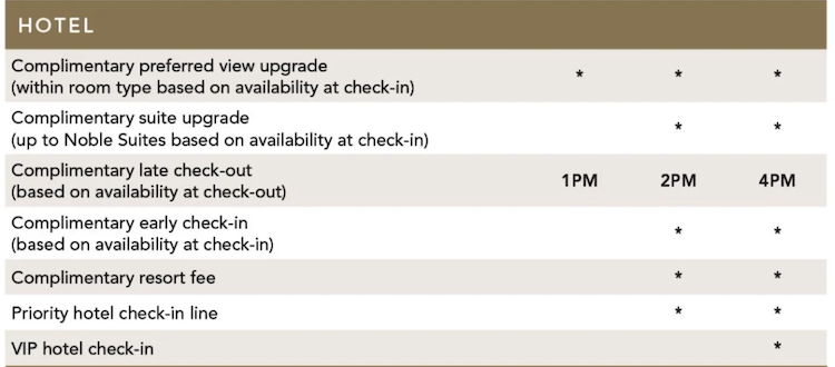 Fontainebleau Rewards hotel benefits