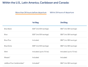 Screenshot of new JetBlue checked baggage fees chart