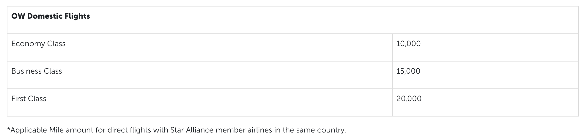 Turkish charts for one-way domestic flights
