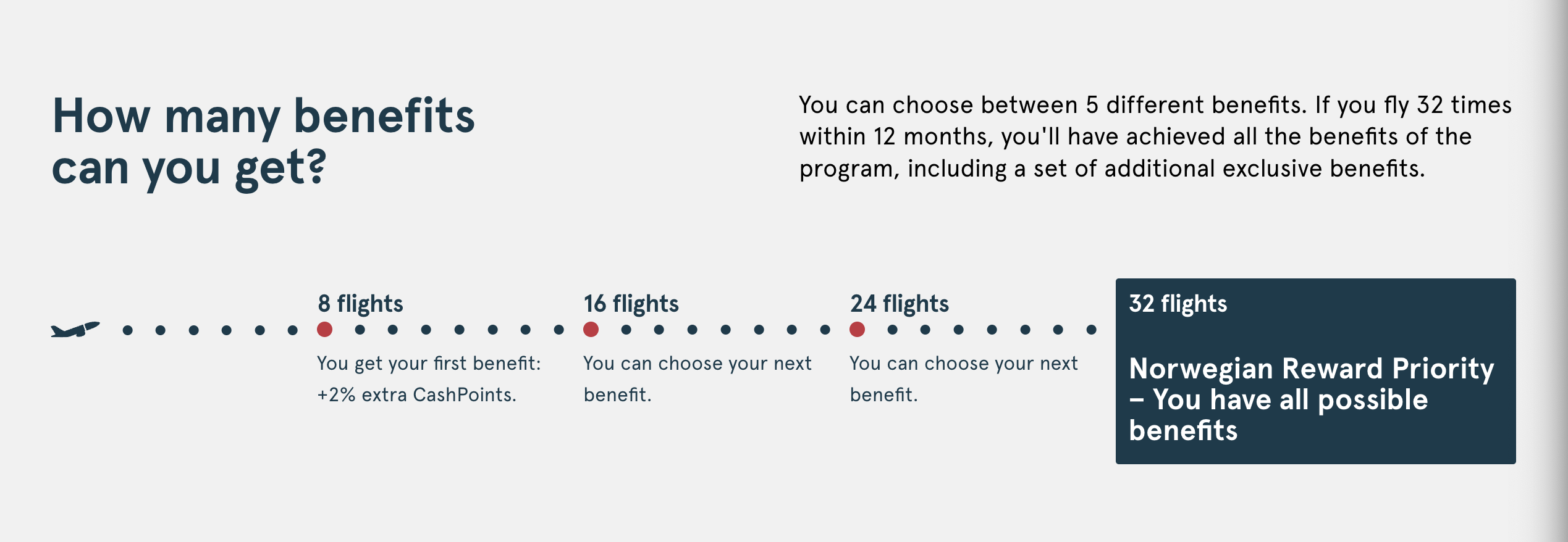 Norwegian benefit tracker.