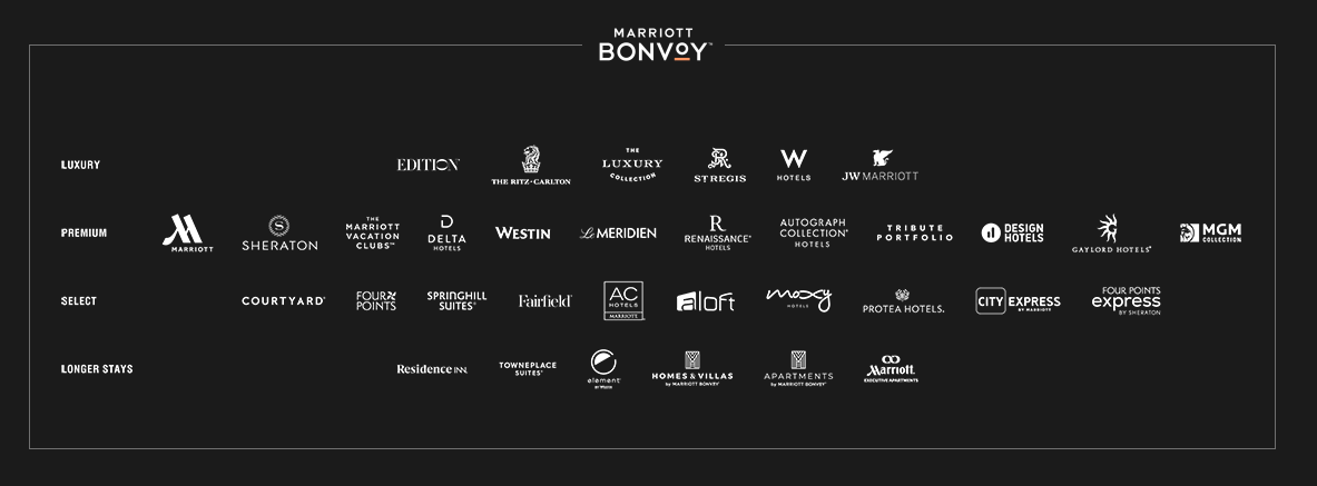 Marriott Bonvoy brands
