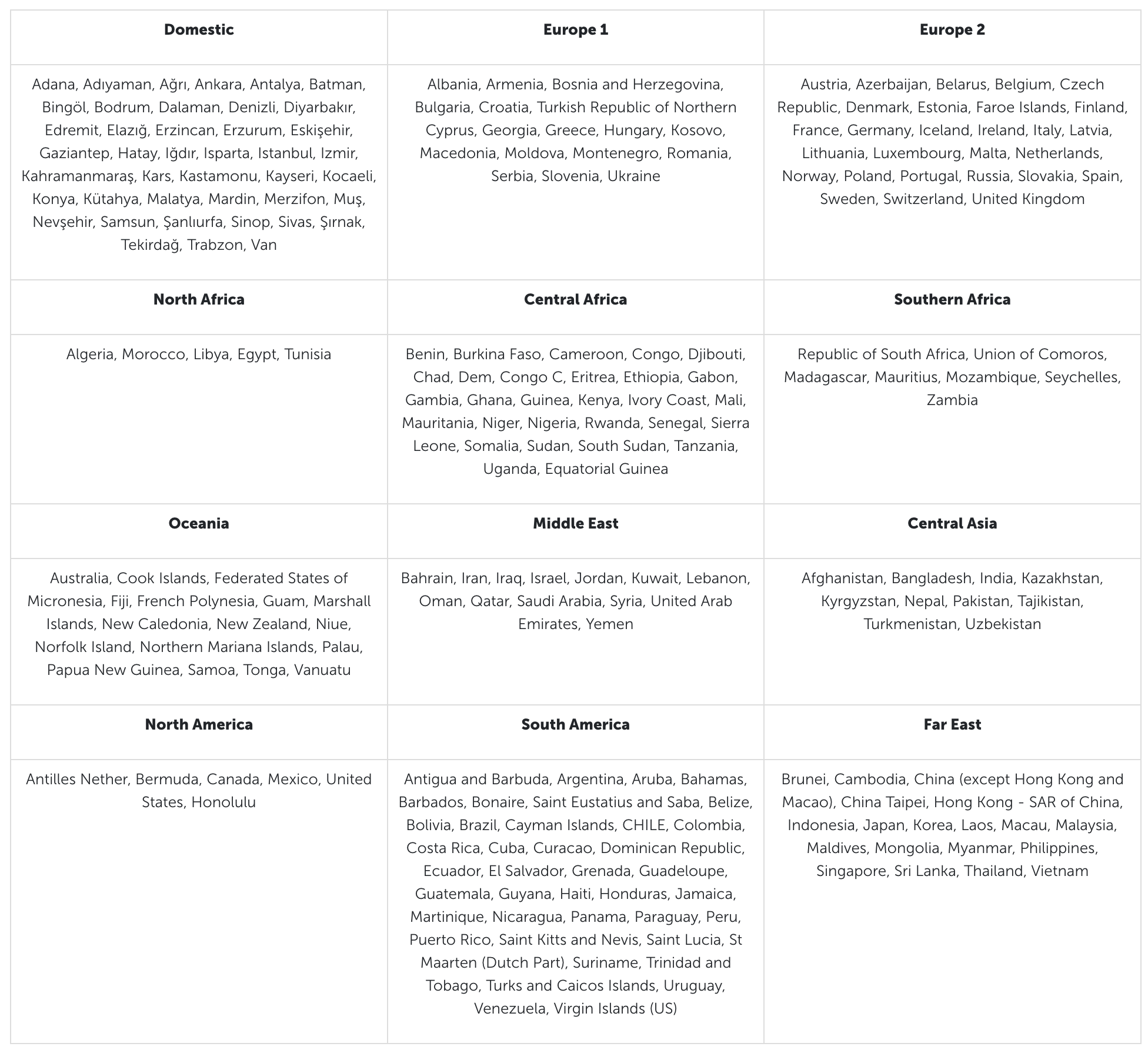 Turkish award chart regions.
