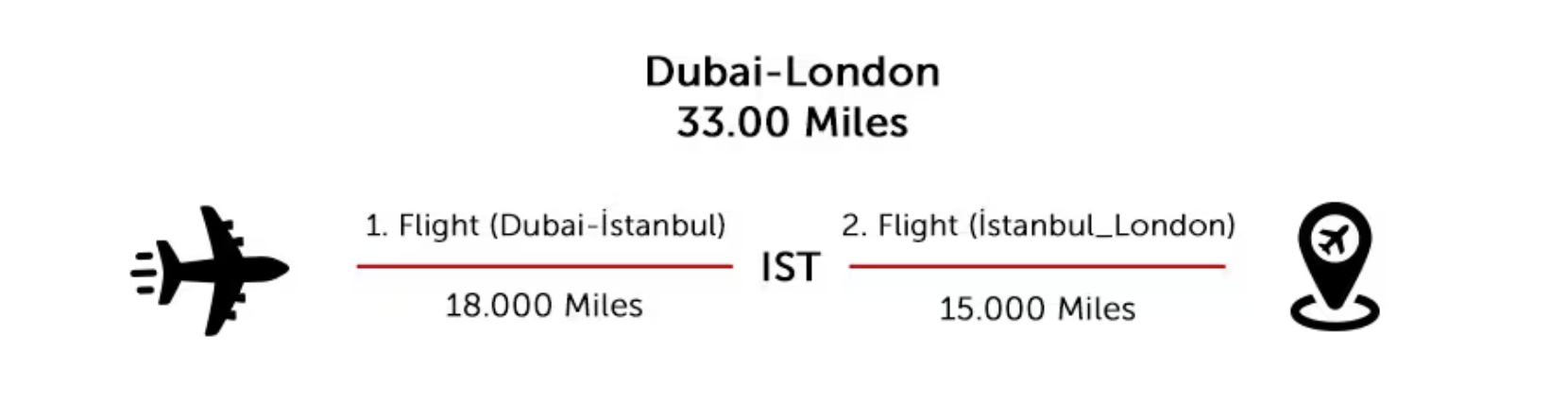 Turkish Segment Based Example