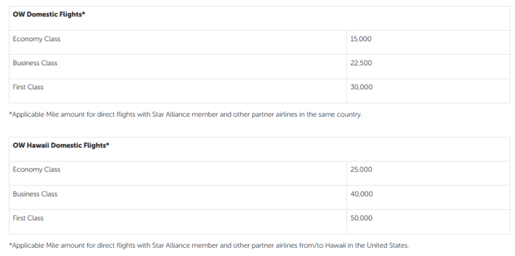 Turkish Miles & Smiles one-way chart for awards in the same country
