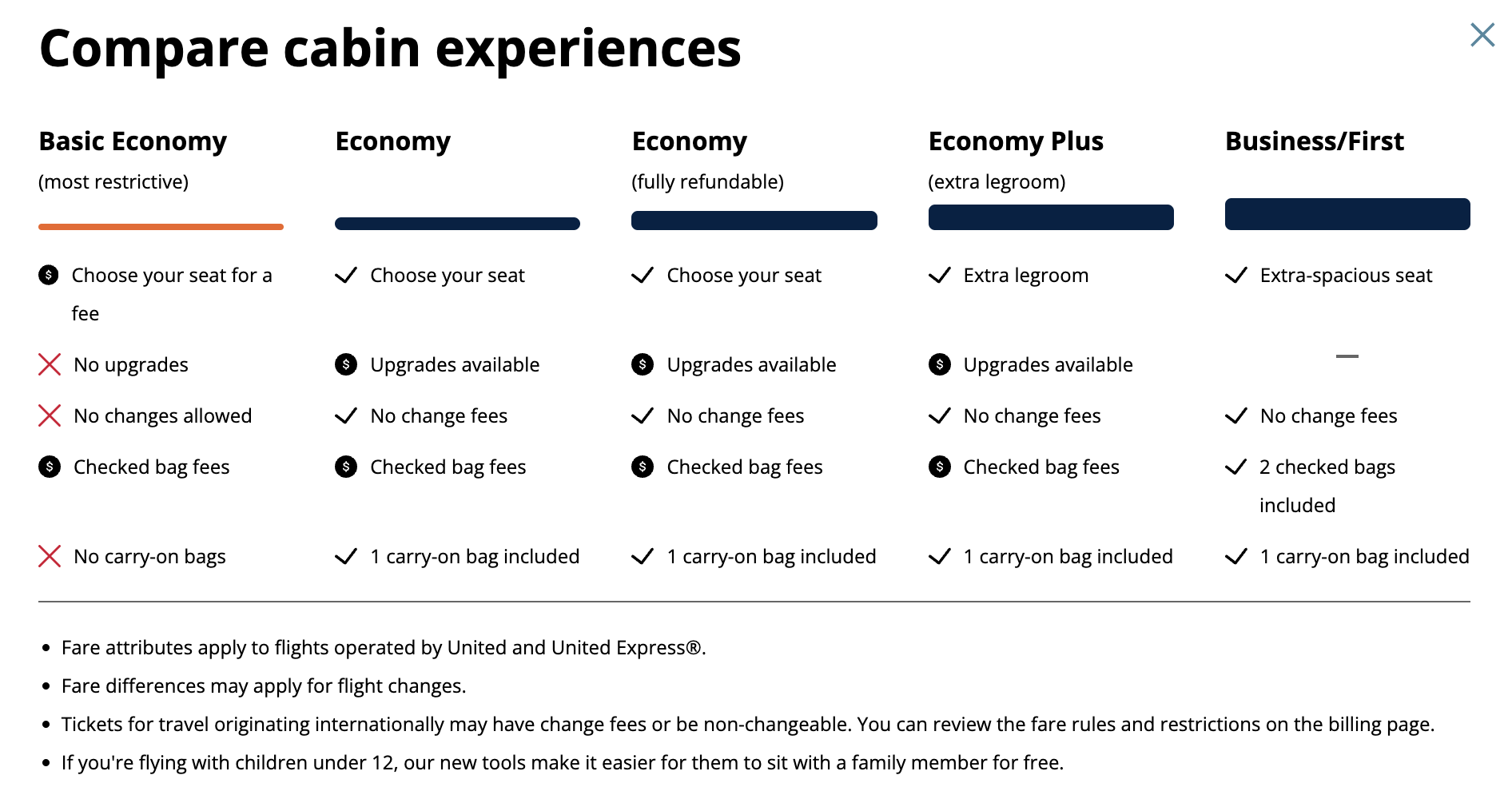 Comparison of United fare options.