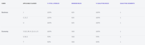 earn Avianca LifeMiles on partner Asiana