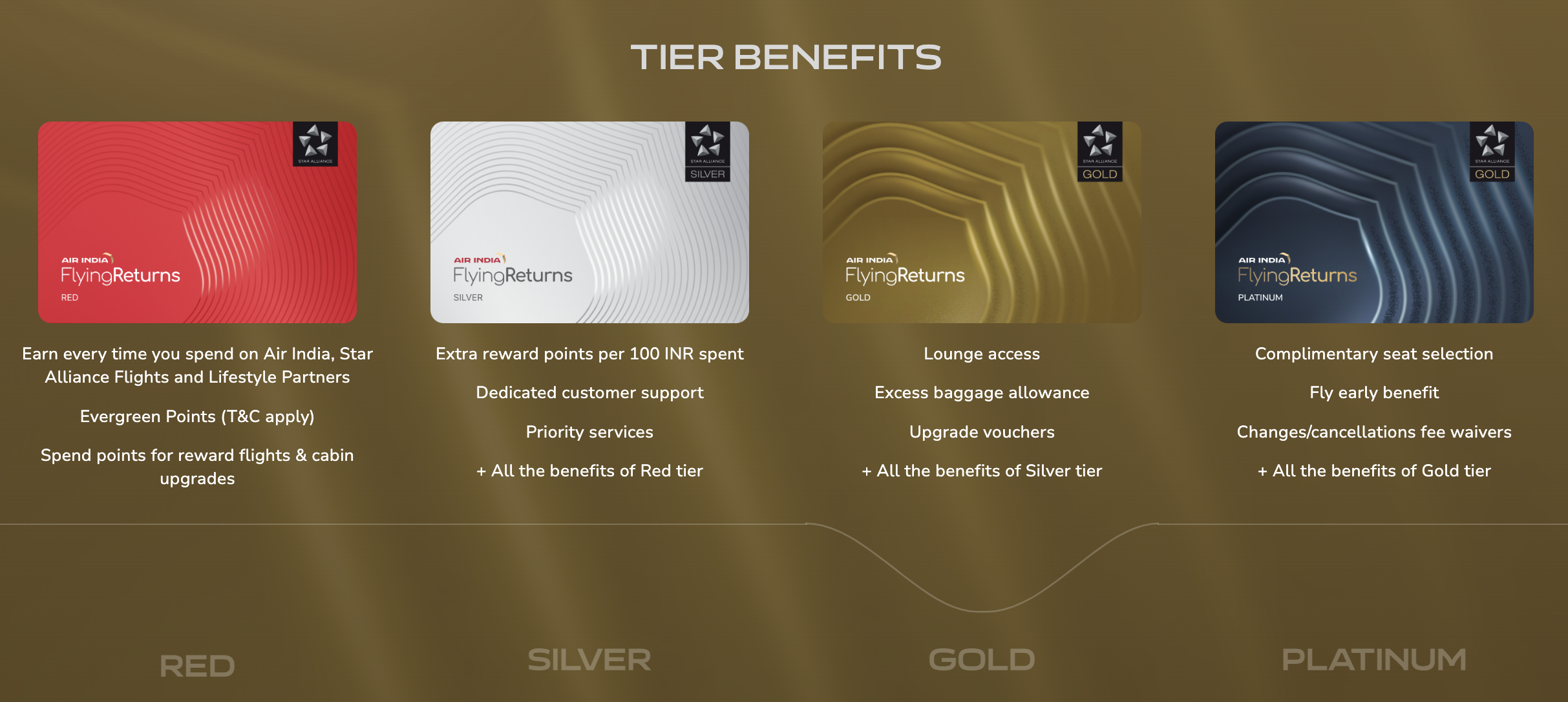 Air India status benefits