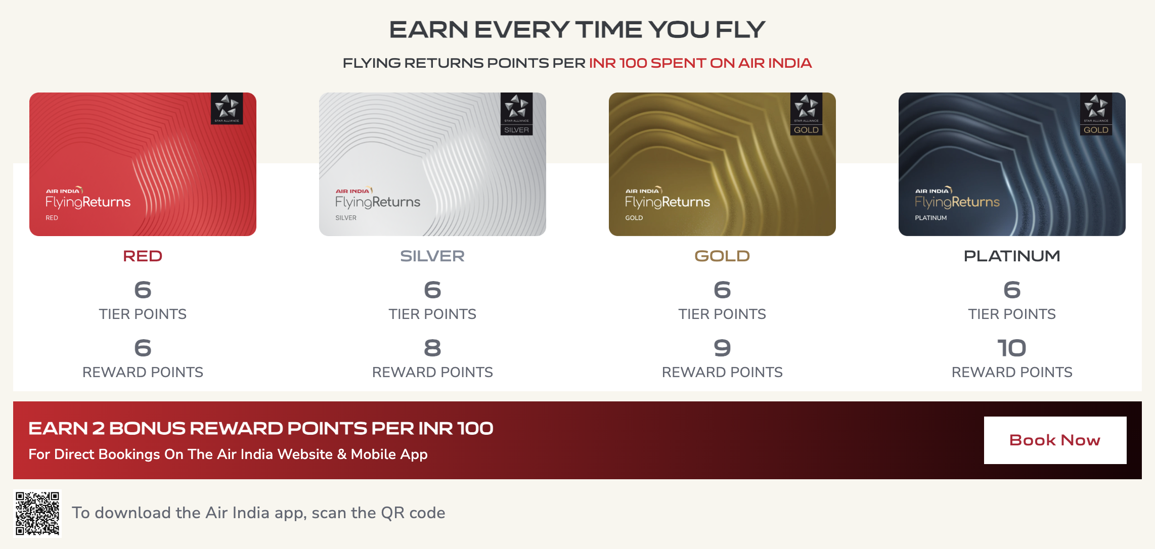 Air India status earning requirements