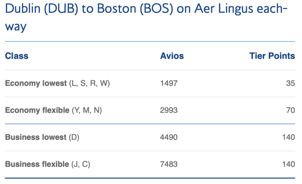 how-to-earn-british-airways-tier-points-on-aer-lingus-flights