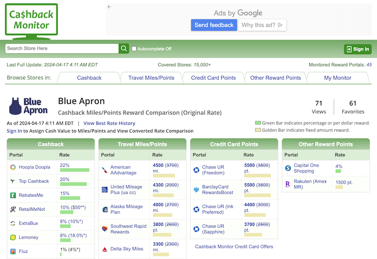 CashBack Monitor offers for Blue Apron