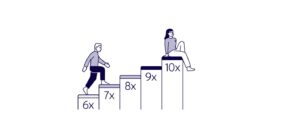 people climb steps with numbers showing earning rates in the old Finnair Plus program