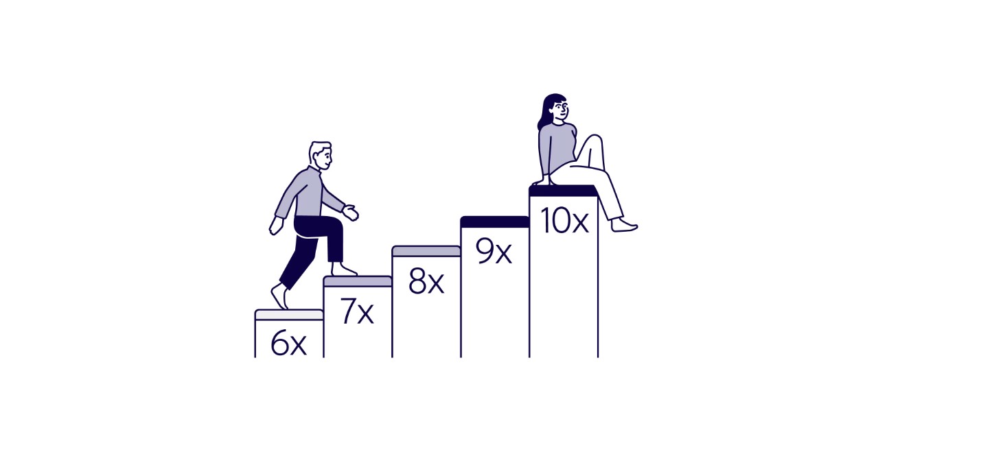 people climb steps with numbers showing earning rates in the old Finnair Plus program