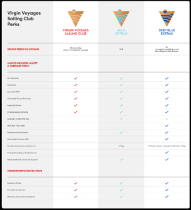 Virgin Voyages elite status perks table