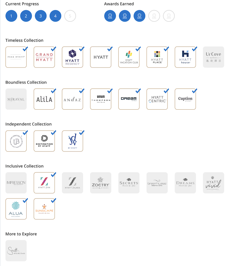 World of Hyatt Brand Explorer progress
