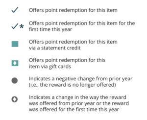 iSeatz points redemption options key