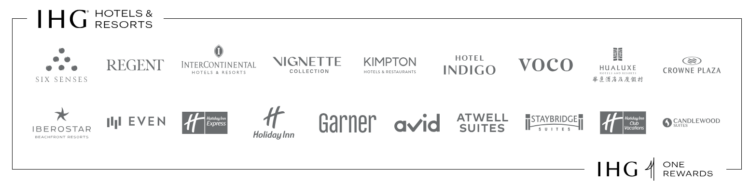 Screen shot of brands included in the IHG portfolio