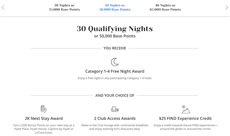 Hyatt Milestone 30 nights