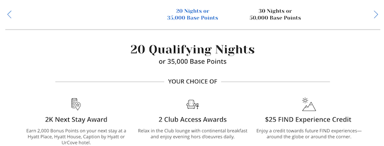 Hyatt Milestone Reward 20 nights