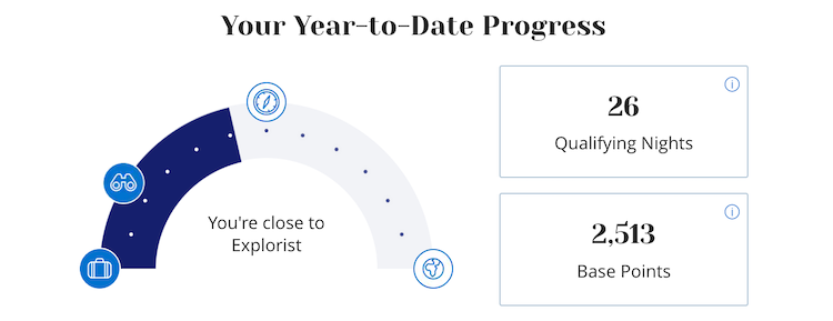 Hyatt status progress bar