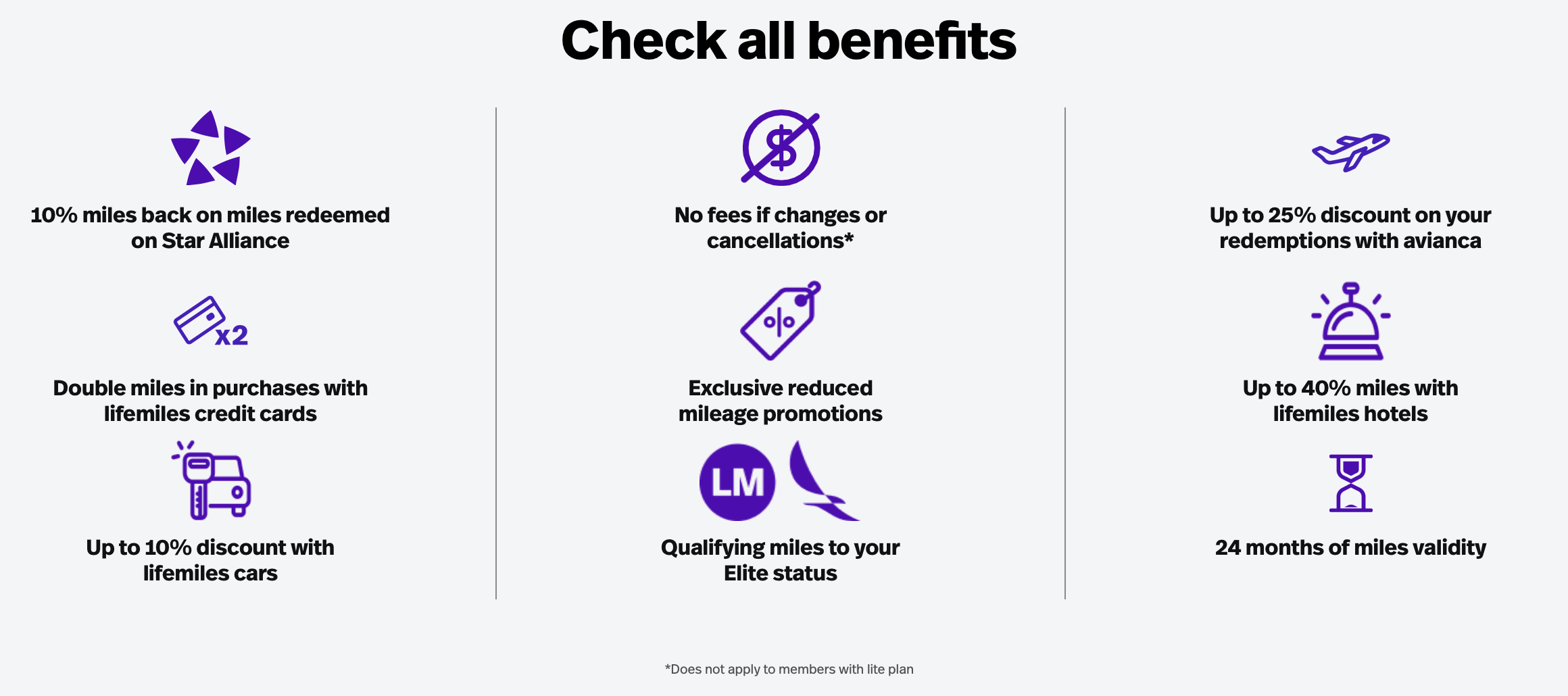 LifeMiles+ benefits