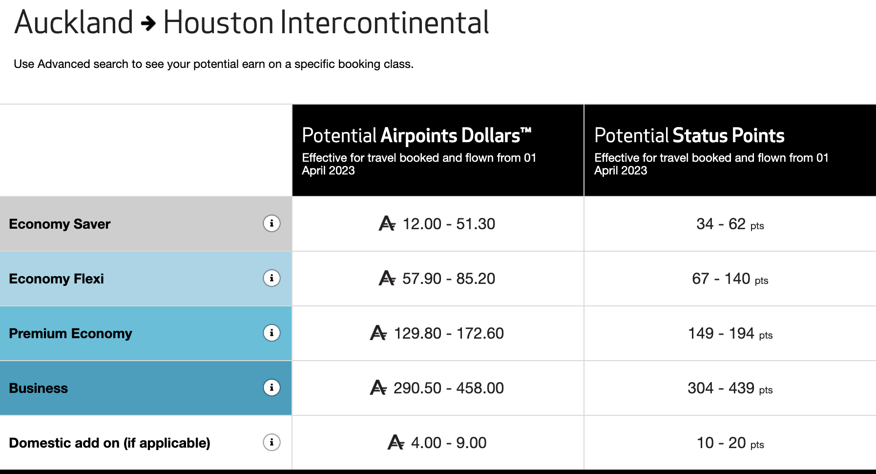 Airpoints calculator for flights on Air New Zealand
