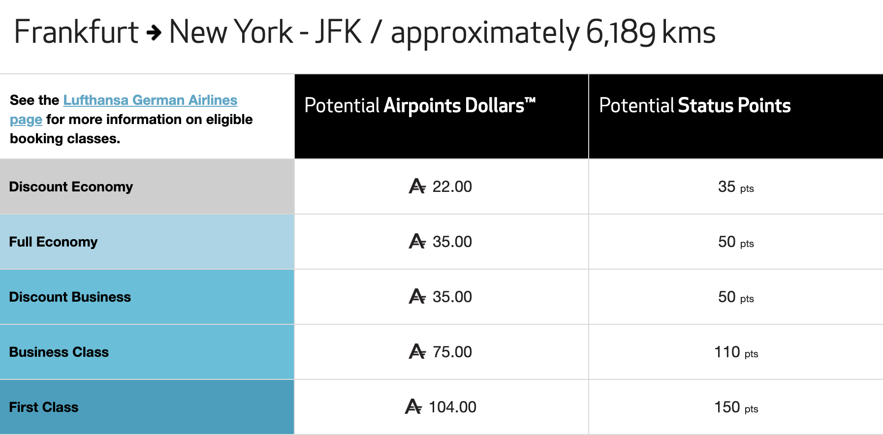 Airpoints calculator for flights on Lufthansa