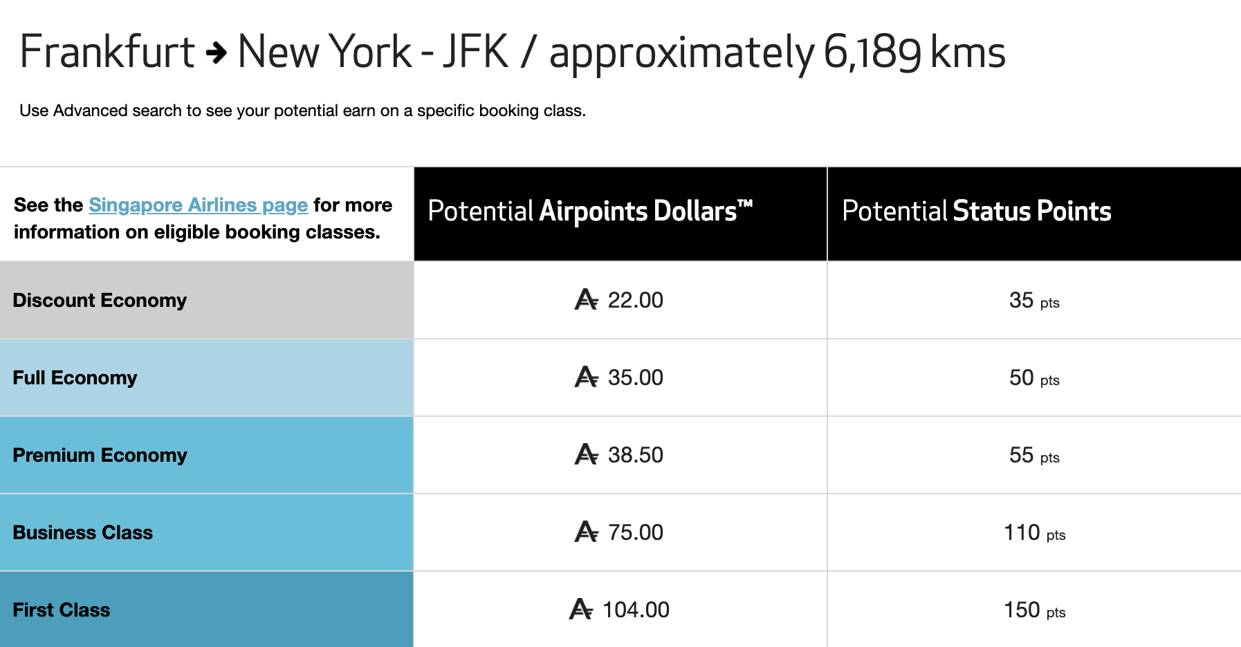 Airpoints calculator for flights on Singapore Airlines