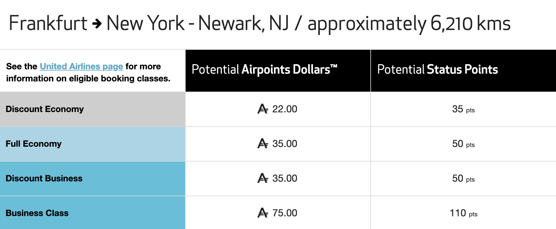 Airpoints calculator for flights on United Airlines