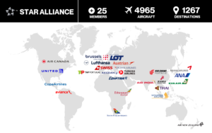 Star Alliance Airlines