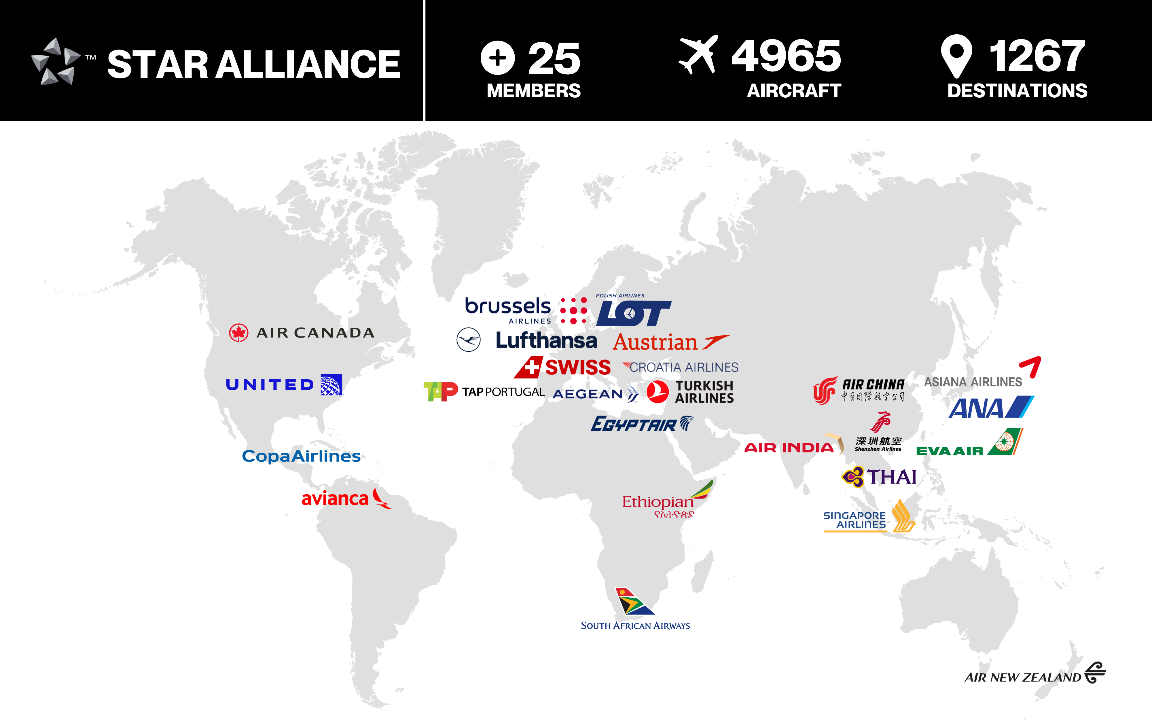 Star Alliance Airlines