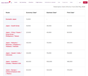 Screenshot of Virgin Atlantic Flying Club award chart for ANA awards effective May 2024