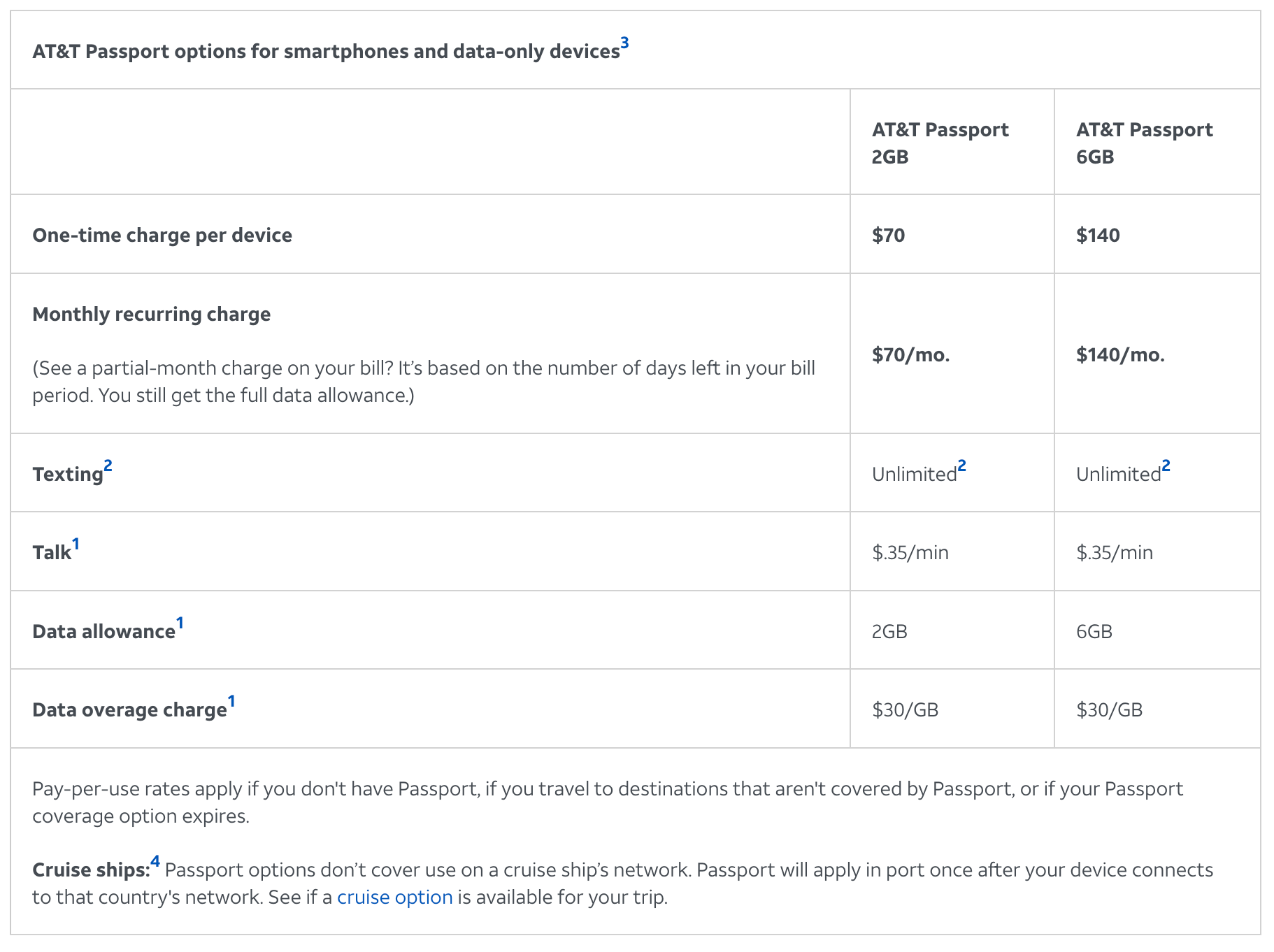 The Best Voice, Text, and Data Phone Plans for International Travel