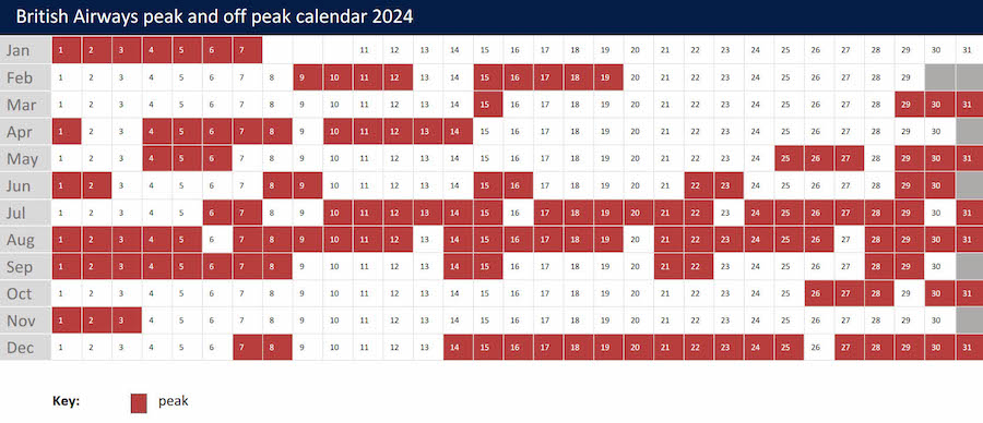 British Airways peak off-peak calendar 2024