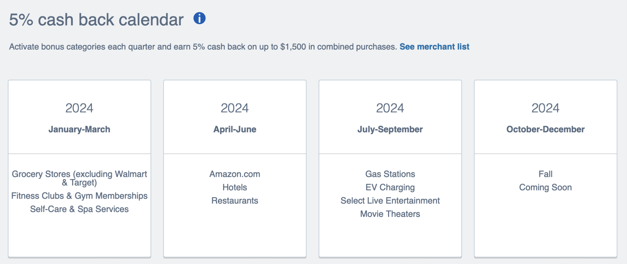 Chase Freedom Flex 5 Cash Back Categories for Q3 2024