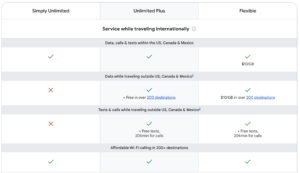 Google Fi Wireless international plans