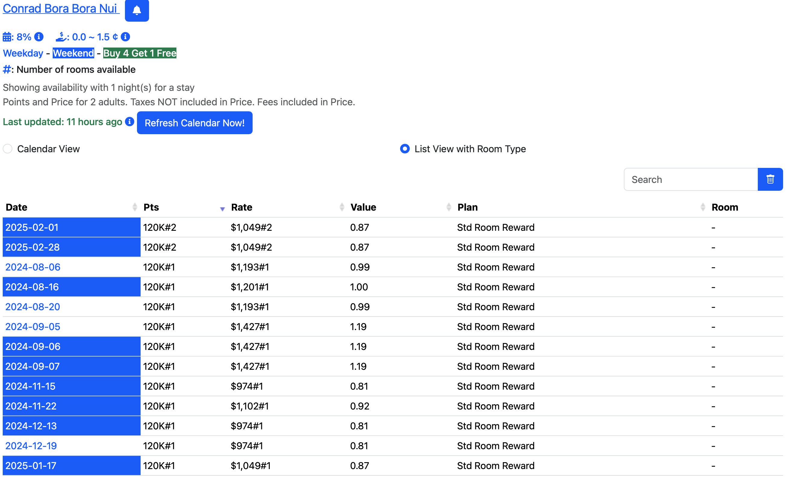 MaxMyPoint list view