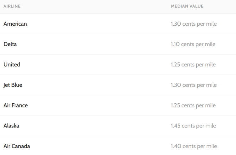 Screen hot from Points Path showing the calculated value of points based on their historical data