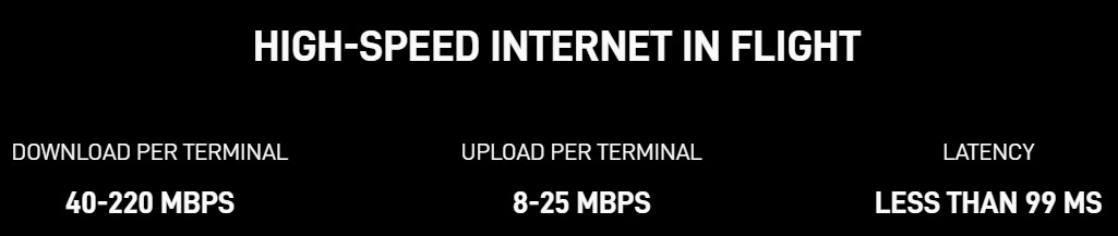 Starlink Aviation Wi-Fi Specs