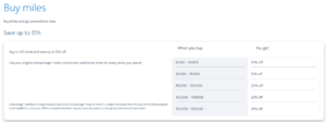 Chart showing percentage tiers up to 35% for discount on buying American Airlines miles.