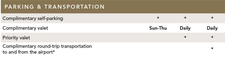 Fontainebleau Rewards parking benefits
