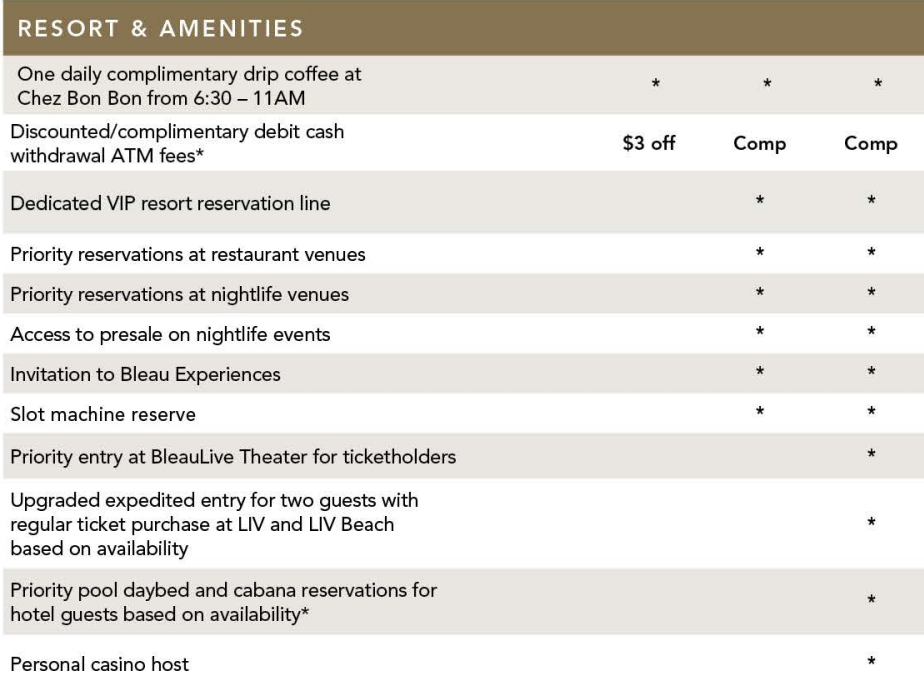 Fontainebleau resort and amenities benefits