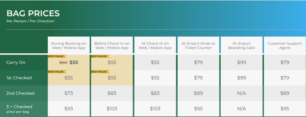 Frontier Airlines Checked Baggage Fees
