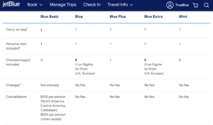 Screenshot of JetBlue fare class comparison page