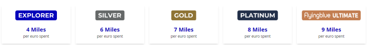 A screenshot shows how different FLying Blue Elite tiers earn miles