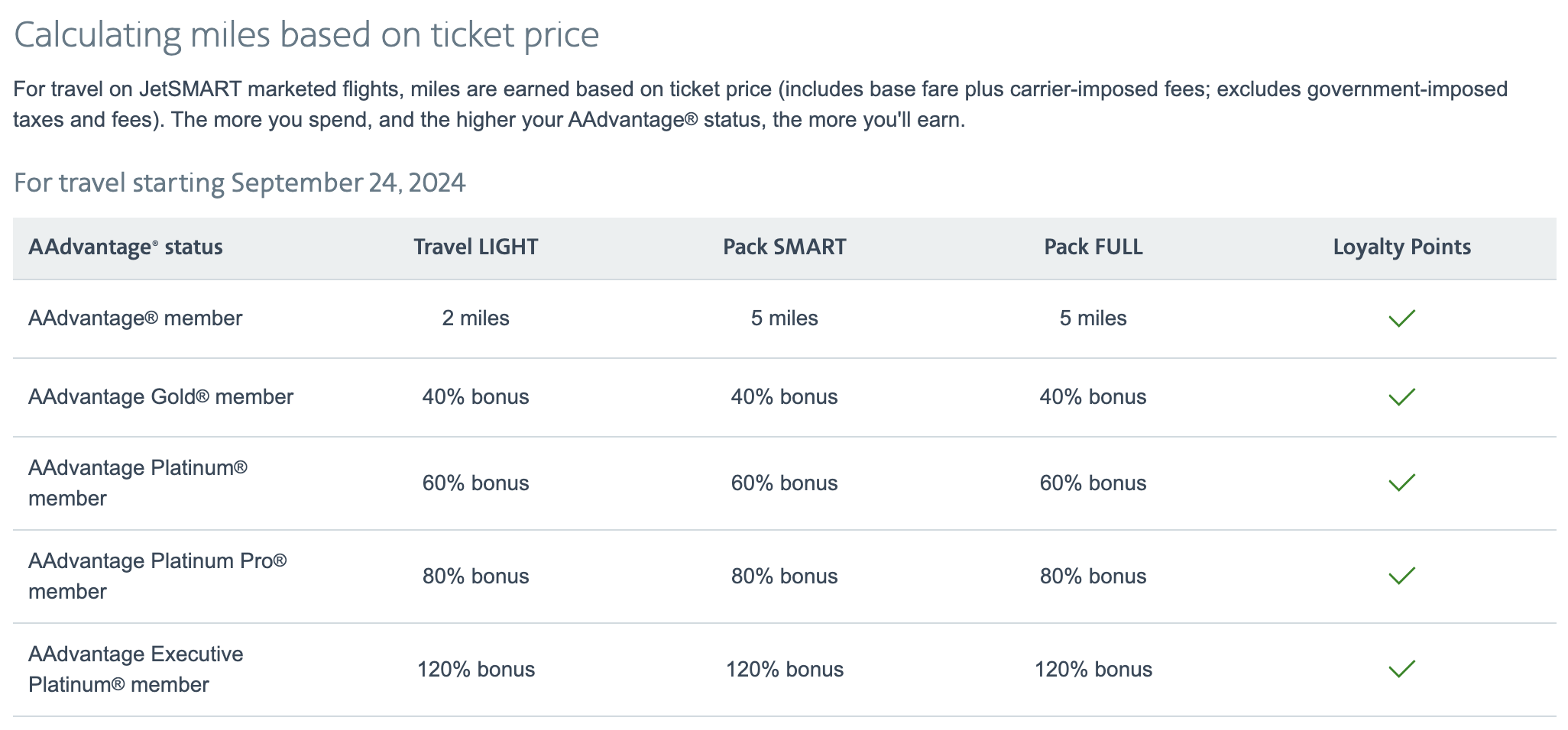 AA earning table for JetSMART flights.
